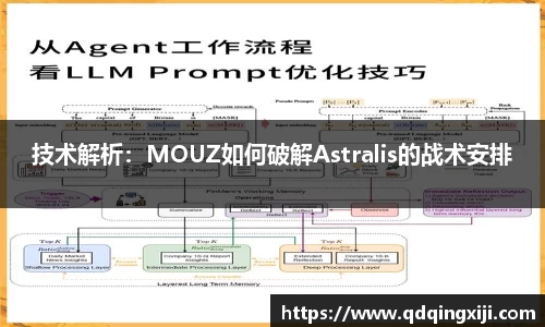 技术解析：MOUZ如何破解Astralis的战术安排