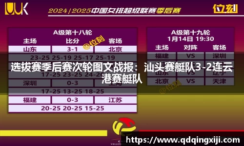 选拔赛季后赛次轮图文战报：汕头赛艇队3-2连云港赛艇队